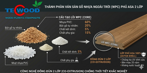 Thành phần sàn gỗ ngoài trời Tecwood phủ Asa 2 lớp